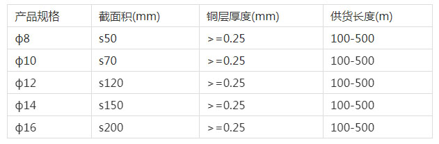 產(chǎn)品參數(shù).jpg